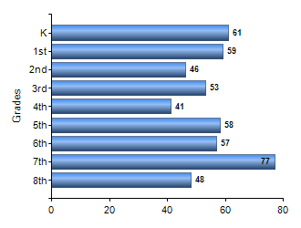 Chart1
