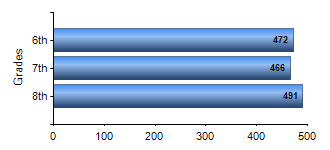 Chart1