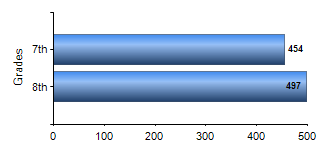 Chart1