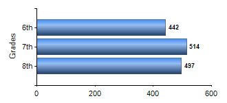 Chart1