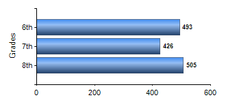 Chart1