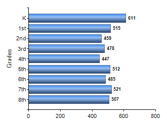Chart1