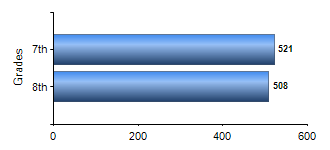 Chart1