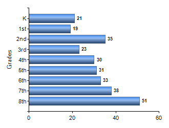 Chart1