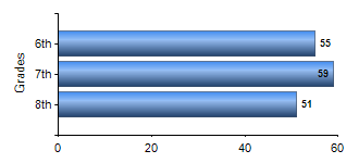 Chart1