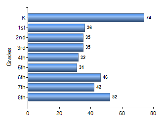 Chart1