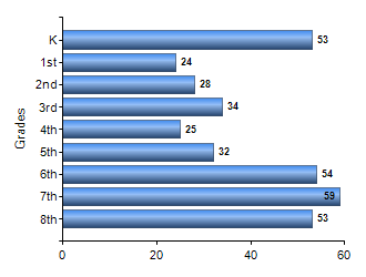 Chart1