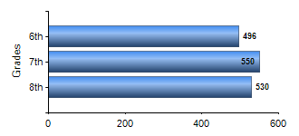 Chart1