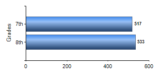 Chart1