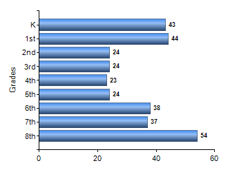 Chart1