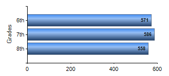 Chart1