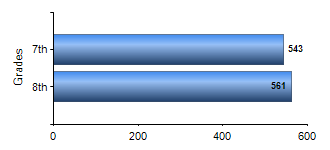 Chart1