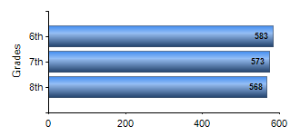 Chart1