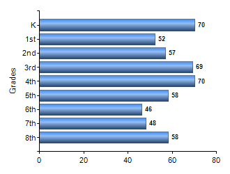 Chart1