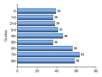 Chart1