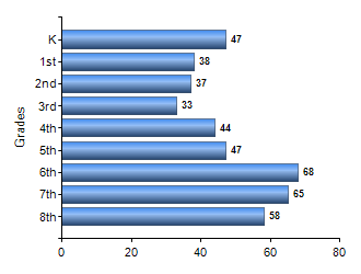 Chart1