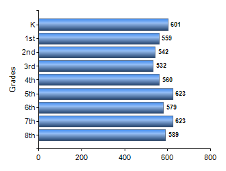 Chart1