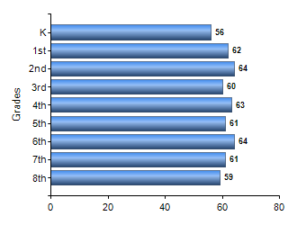 Chart1