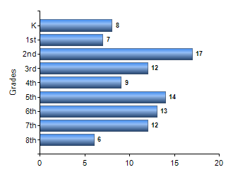 Chart1