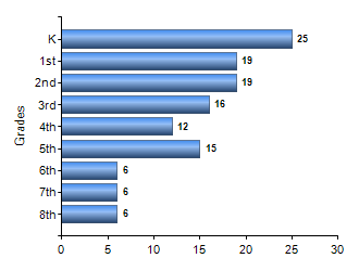 Chart1