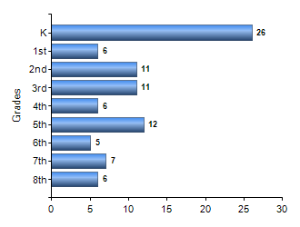 Chart1