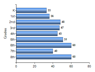 Chart1