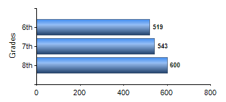 Chart1