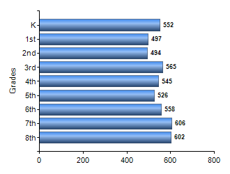 Chart1