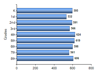 Chart1