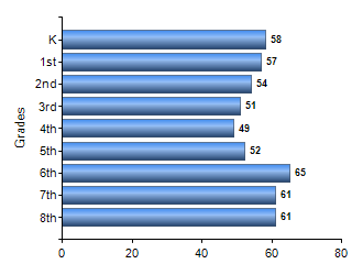 Chart1