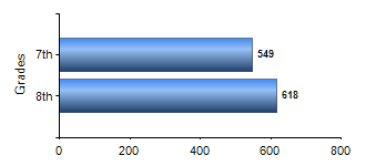 Chart1