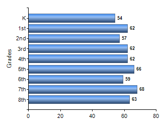 Chart1