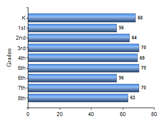 Chart1