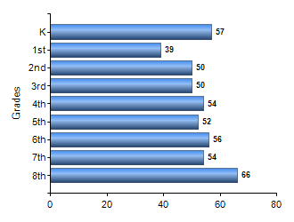 Chart1