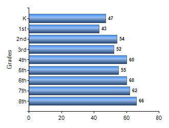 Chart1