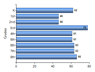 Chart1