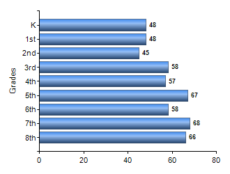 Chart1