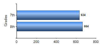 Chart1