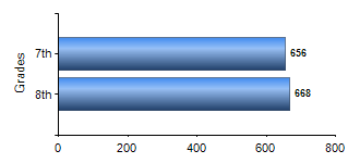 Chart1