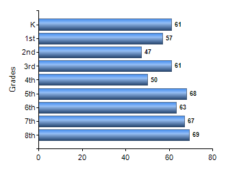 Chart1