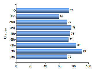 Chart1