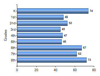 Chart1