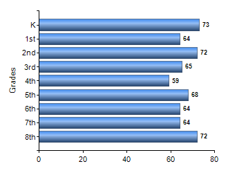 Chart1