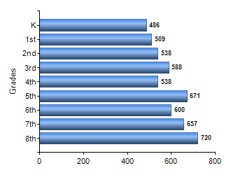 Chart1