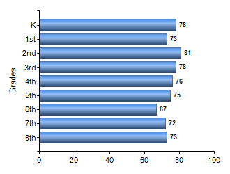 Chart1