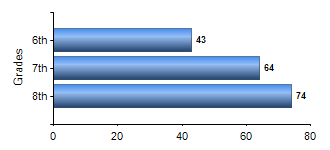 Chart1