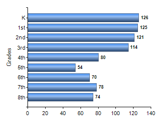 Chart1