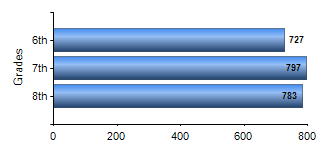 Chart1