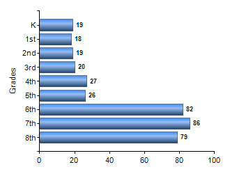 Chart1