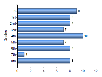 Chart1